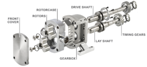 ASKIA hat ab sofort Hygienepumpen für anspruchsvolle Flüssigkeiten im Programm