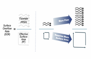 Technical Article: Achieving True Ultra-fine Grit Removal