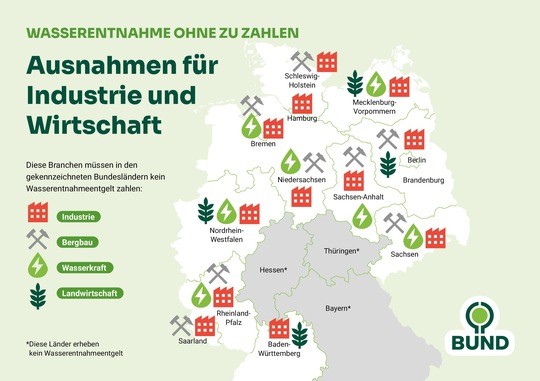 Wasserentnahmen in Zeiten der Klimakrise: BUND fordert faireren Umgang mit knapper Ressource