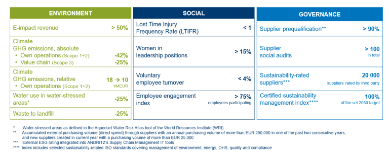 ANDRITZ Receives EcoVadis Gold Medal and Sets New ESG Targets