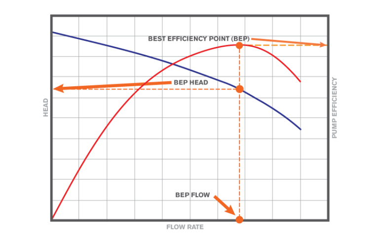 Italian Pump Manufacturer Orders Vesconite Hilube Components Following Successful BEP Testing