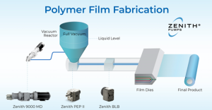 Technical Article: Polymer Film Fabrication – Addressing Air Infiltration with Pump Solutions