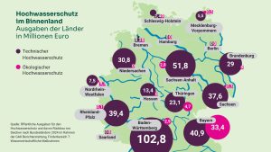 BUND zum 5. Jahrestag der Ahrtalflut: Deutschlands Hochwasserschutz weiterhin ungenügend
