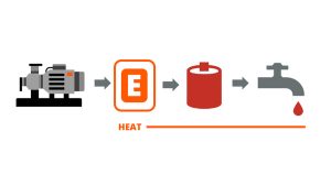 Technical Article: Heat Recovery in Vacuum Systems