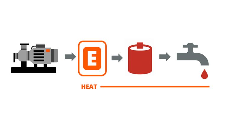Technical Article: Heat Recovery in Vacuum Systems