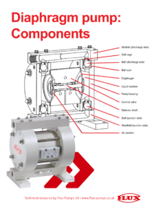 How a Diaphragm Pump Works