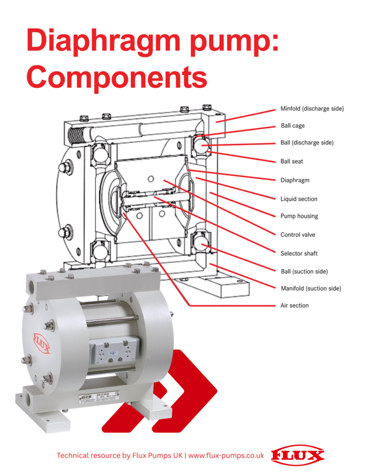How a Diaphragm Pump Works